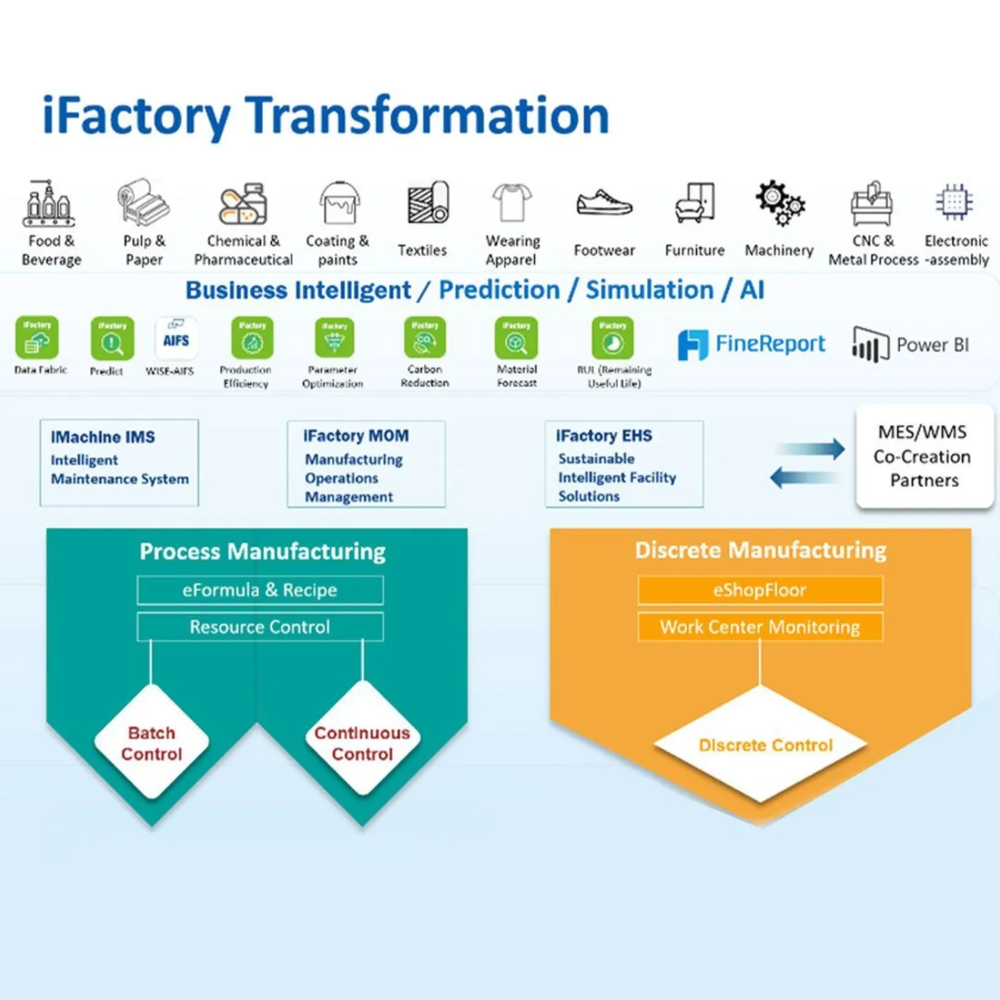 Consultancy for Digitization Journey — SACOM